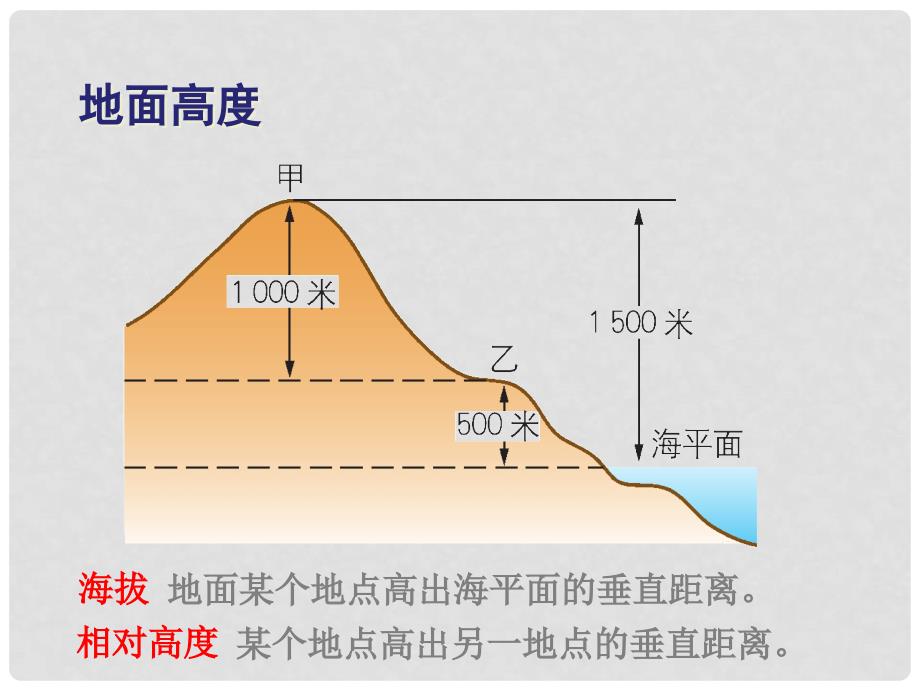 七年级地理上册 1.4 地形图的判读课件3 （新版）新人教版_第3页