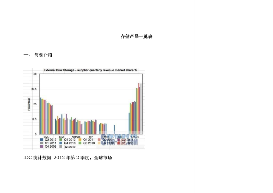 存储产品一览表_第1页