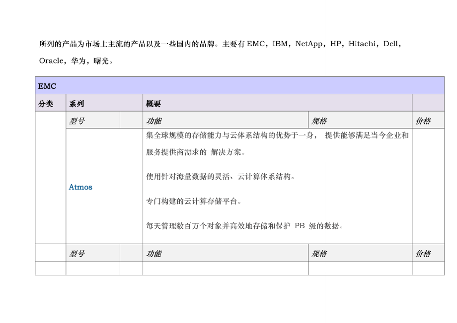 存储产品一览表_第2页