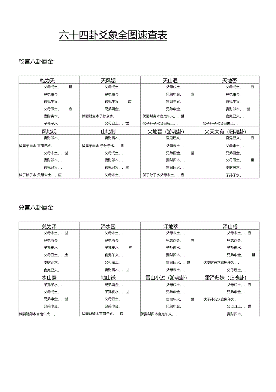 周易：六十四卦爻象全图速查表_第1页