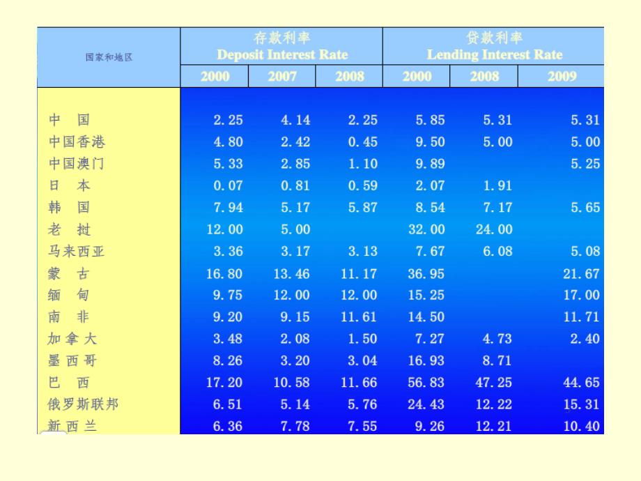 CH04INTERESTRATEPARITYTHEORY_第4页