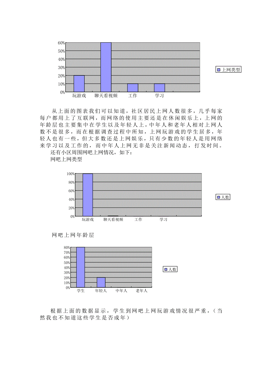 关于社区网民现状社会调查报告_第2页