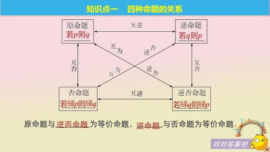 2018版高中数学 第一章 常用逻辑用语章末复习课课件 苏教版选修1-1_第5页