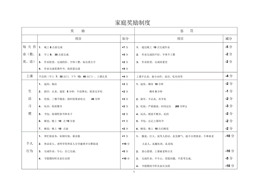 小学生家庭奖励制度精编版_第1页