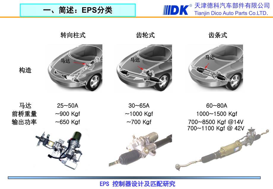 汽车部件公司培训讲座EPS控制器设计及匹配研究豪_第3页