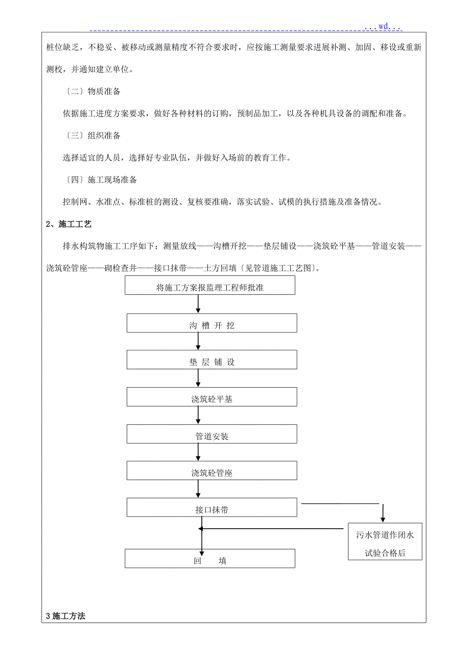 雨污水施工技术交底记录_第2页