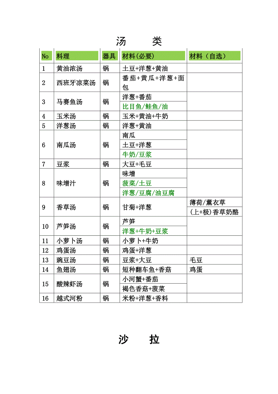 牧场物语双子村攻略_食谱食材_人物喜好.doc_第1页