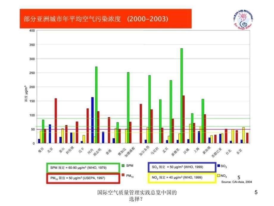 国际空气质量管理实践总览中国的选择课件_第5页