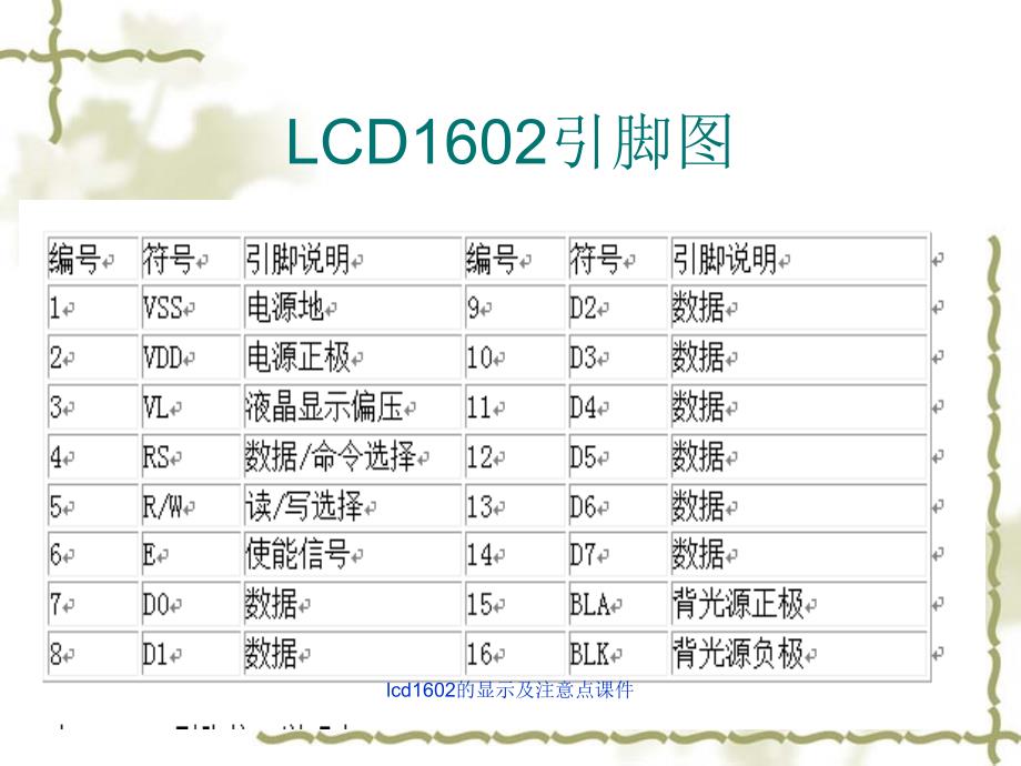 lcd1602的显示及注意点课件_第4页