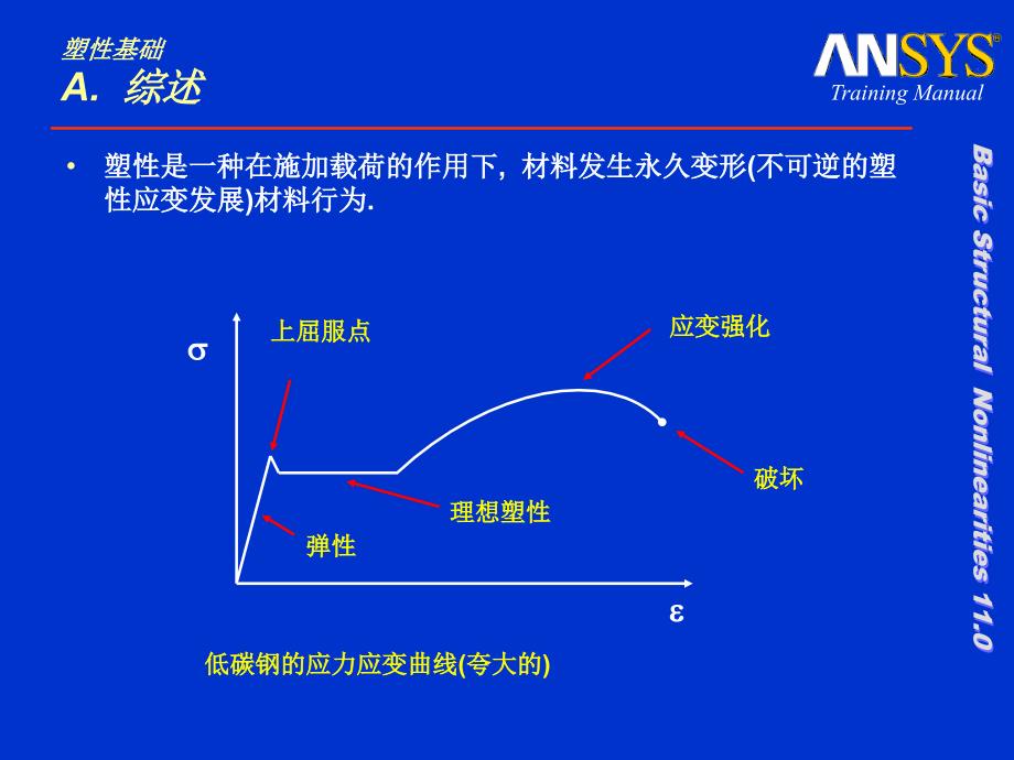 塑性基础教学课件PPT材料非线性_第4页