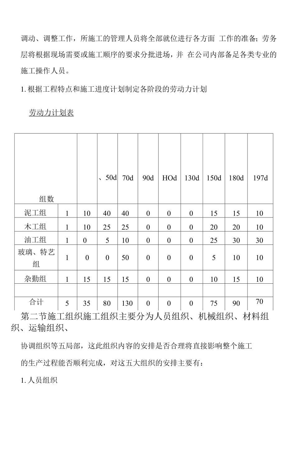 精装房施工组织设计方案.docx_第5页