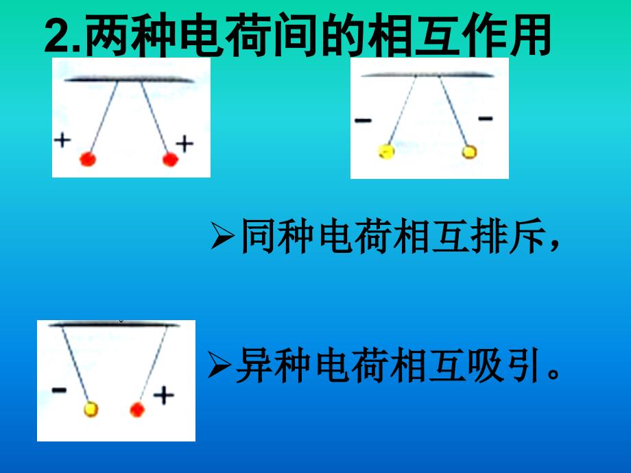 初中物理电学复习ppt课件_第4页