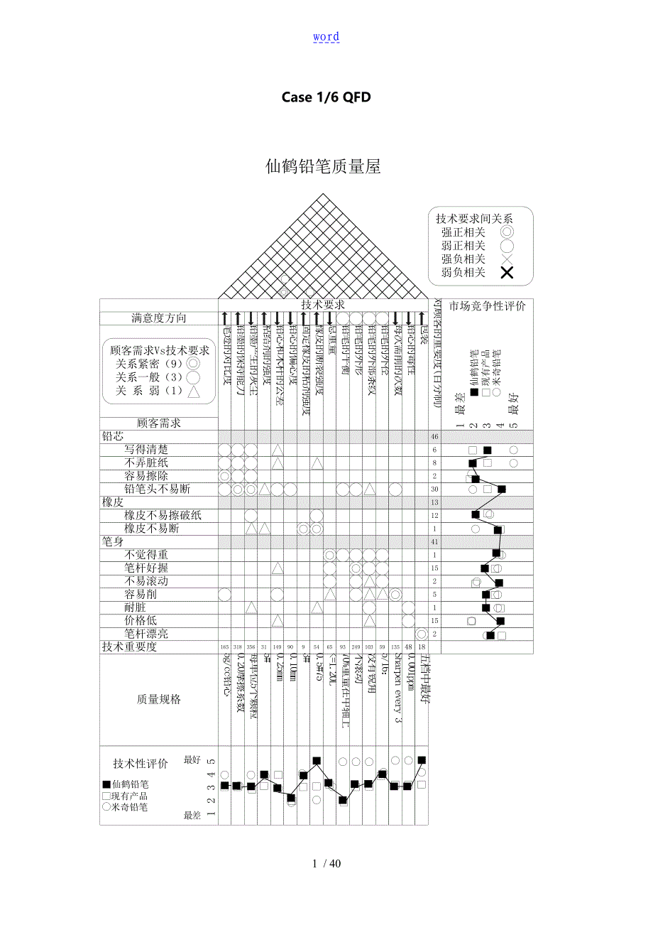 QFD案例分析要求_第1页