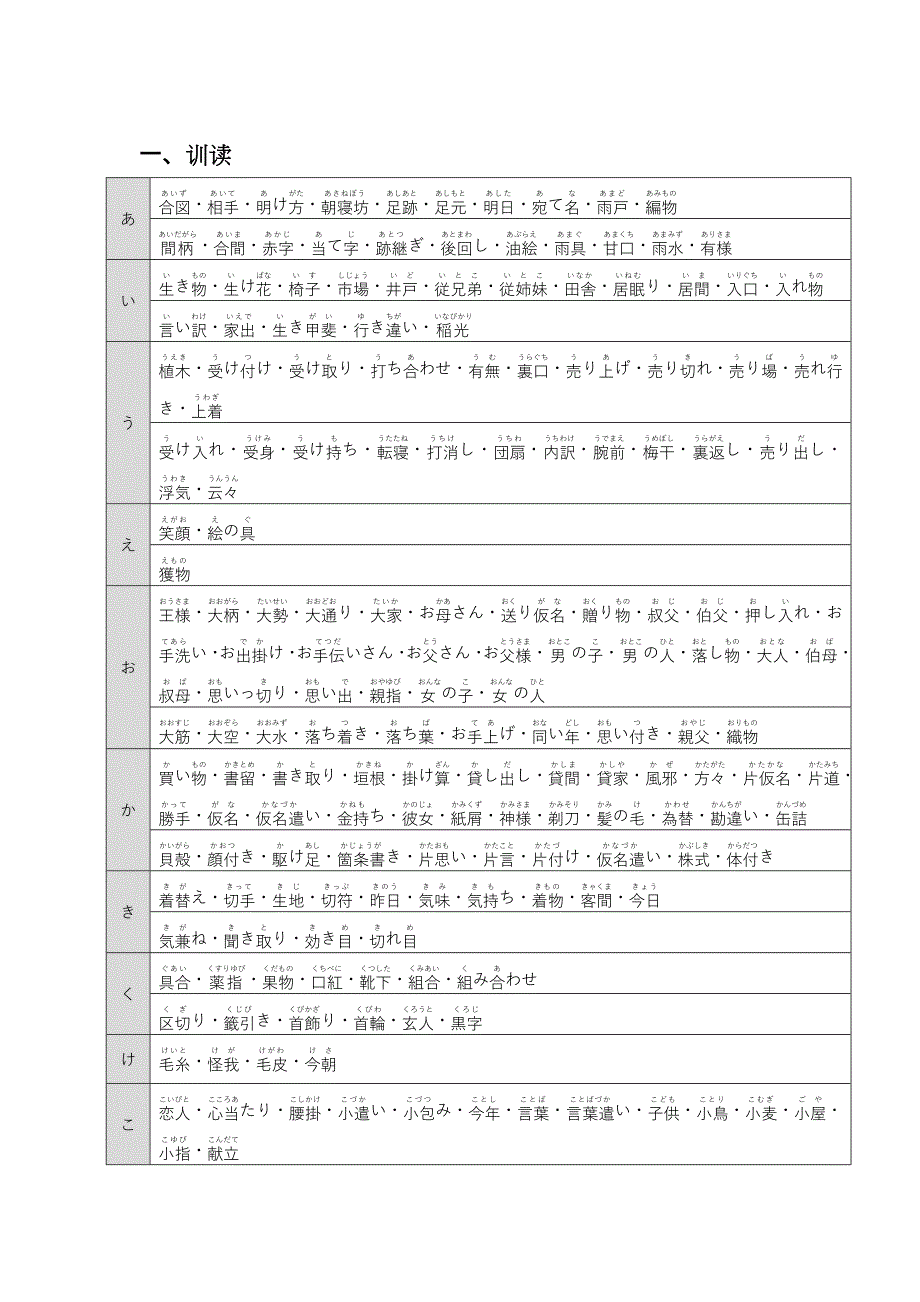 日语N1、N2汉字词汇(名词)(付假名读音)_第1页