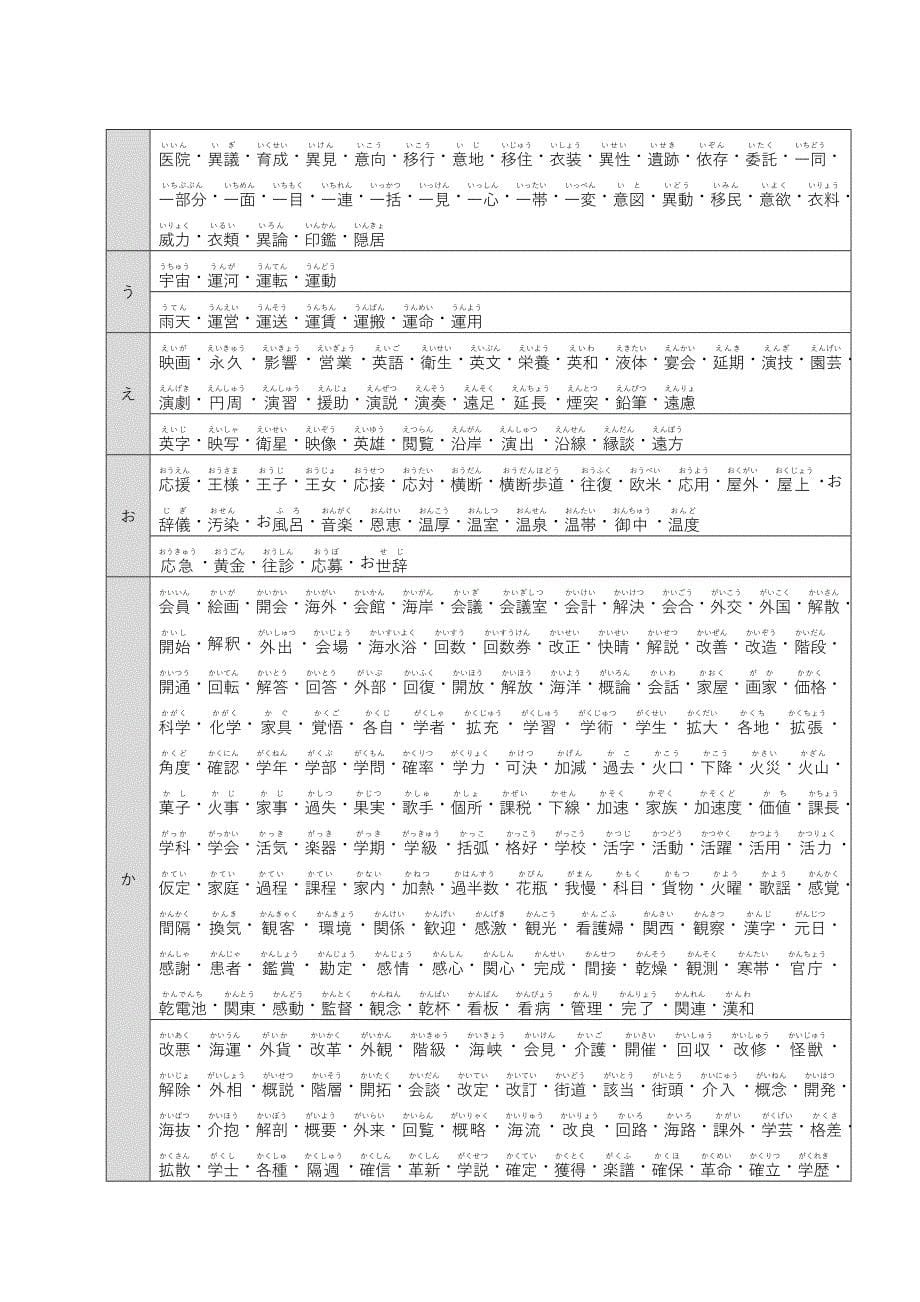 日语N1、N2汉字词汇(名词)(付假名读音)_第5页