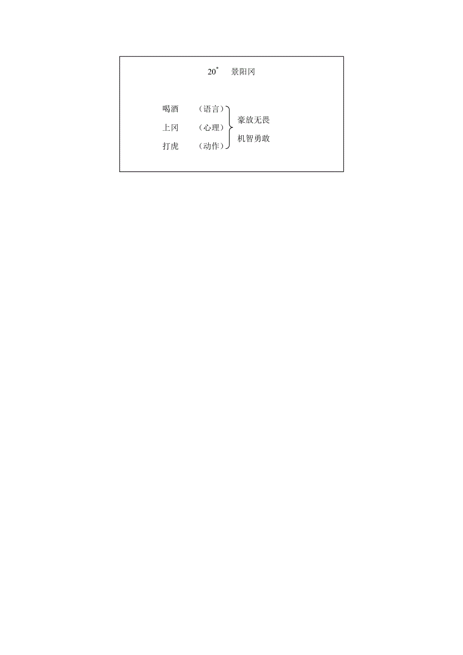 20景阳冈教案.doc_第4页