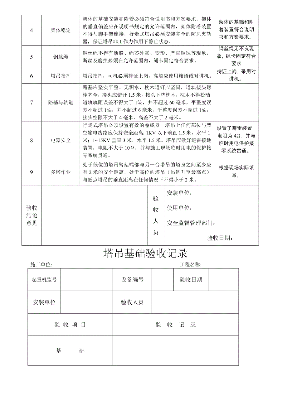 塔吊安全技术要求和验收、塔机安装验收表_第4页