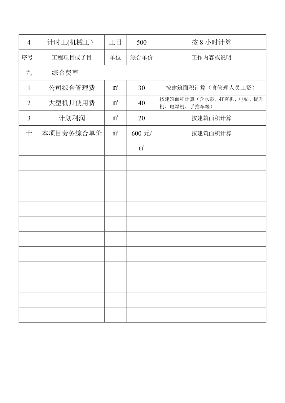 项目工程劳务报价清单实用文档_第4页