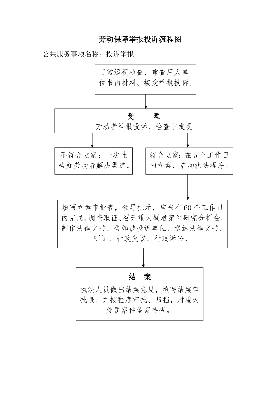 人社厅公共服务事项办事指南共30项_第3页