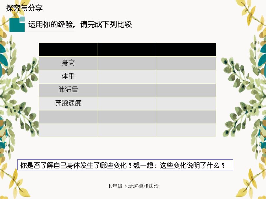 七年级下册道德和法治_第4页