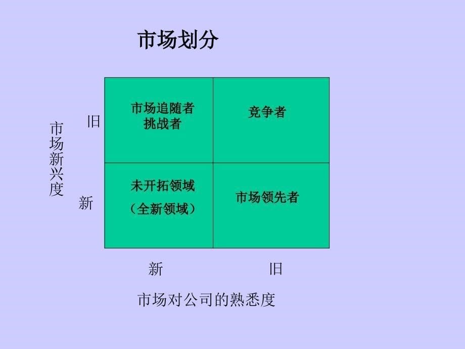 销售人员如何开发市场_第5页