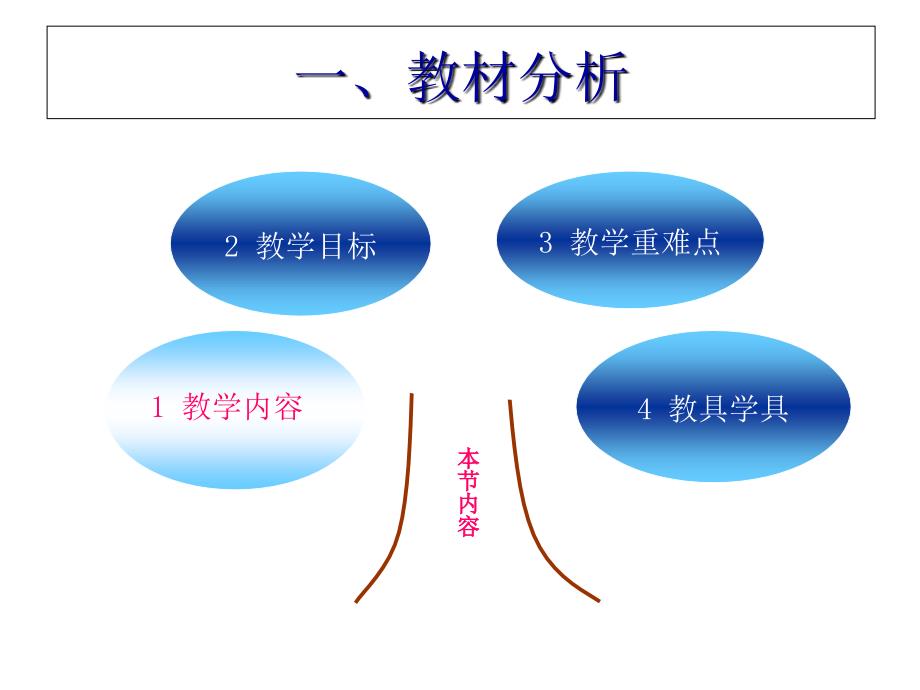 三年级上册数学说课课件7.2长方形正方形面积∣青岛版五年制 (共29张PPT)_第3页