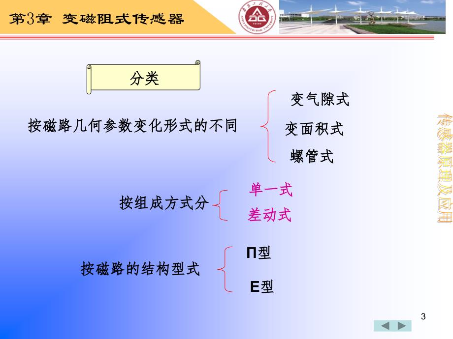 变磁阻式传感器PPT课件_第3页