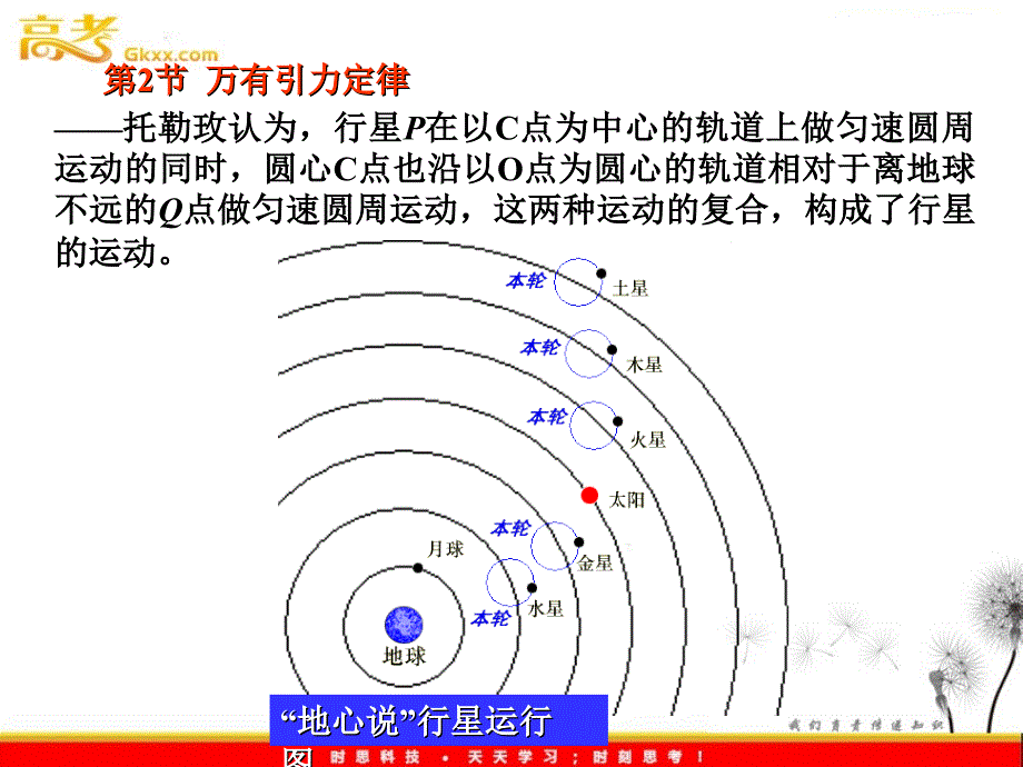 高中物理 32万有引力定律课件 教科版必修2_第4页