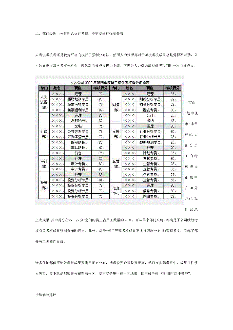 让绩效考评结果合理分布_第4页