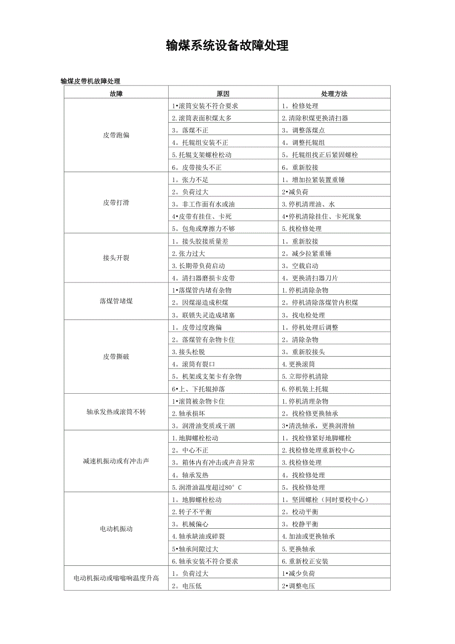 输煤系统设备故障处理_第1页
