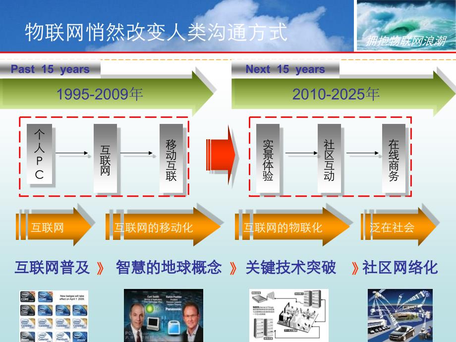 拥抱物联网的浪潮_第3页