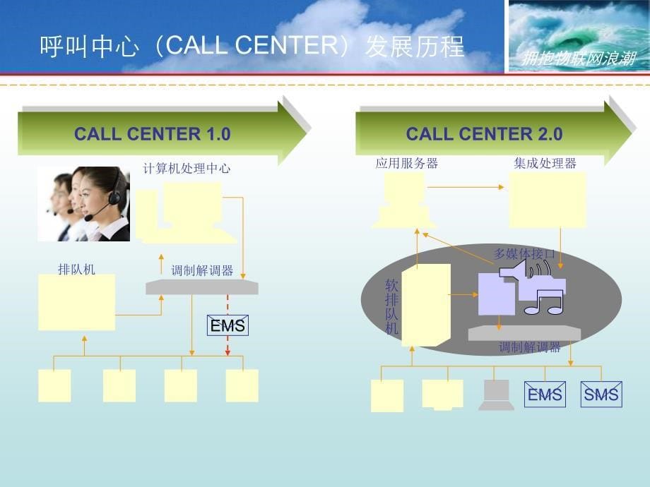 拥抱物联网的浪潮_第5页