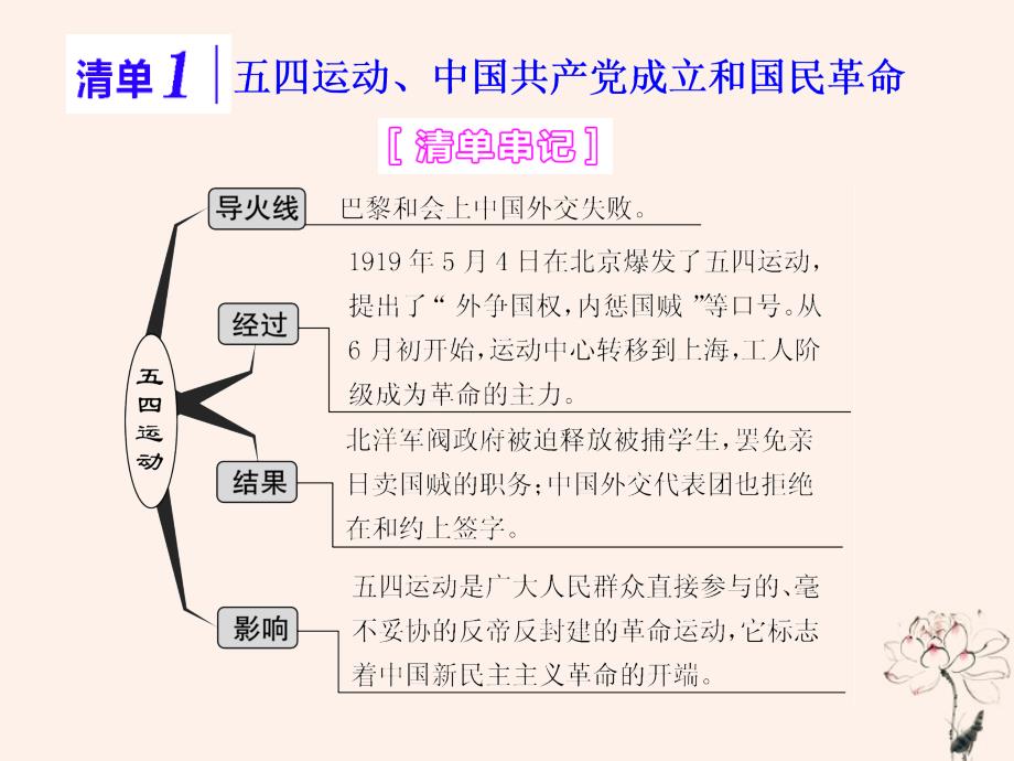 （江苏专版）2020版高考历史一轮复习 模块一 政治文明历程 专题二 近代中国维护国家主权的斗争和民主革命 第5讲 新民主主义革命课件 新人教版_第4页