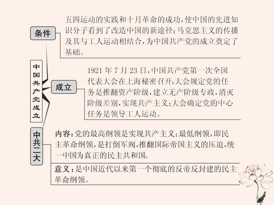 （江苏专版）2020版高考历史一轮复习 模块一 政治文明历程 专题二 近代中国维护国家主权的斗争和民主革命 第5讲 新民主主义革命课件 新人教版_第5页