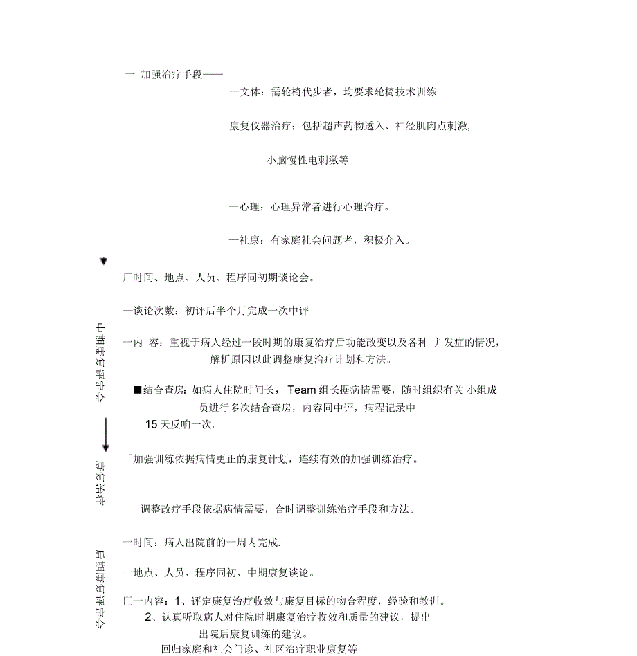 住院病人康复流程纲要图_第3页