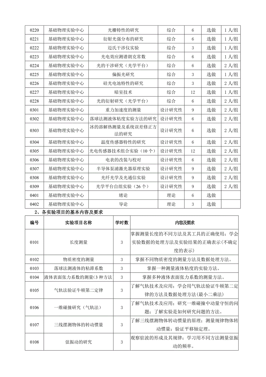 物理专业《大学物理实验教学计划》_第3页