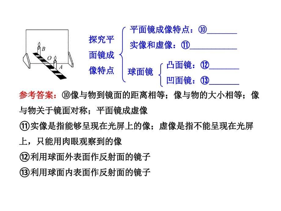 第三章-光和眼睛-单元复习课分析_第5页