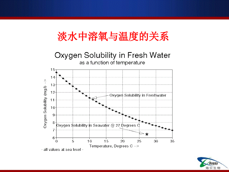 影响水质的几个关键性指标_第4页