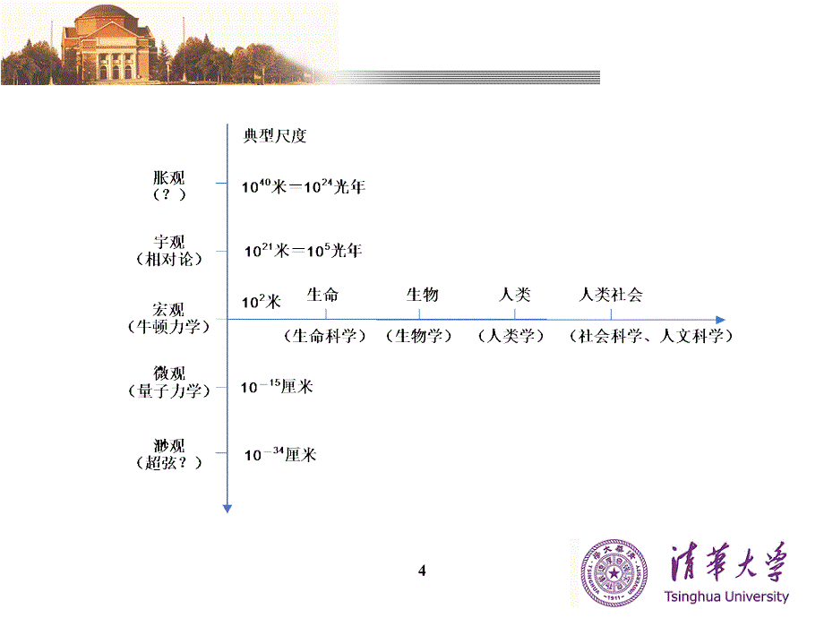 学科带头人的科学研究能力与研究方法清华大学覃征教授_第4页