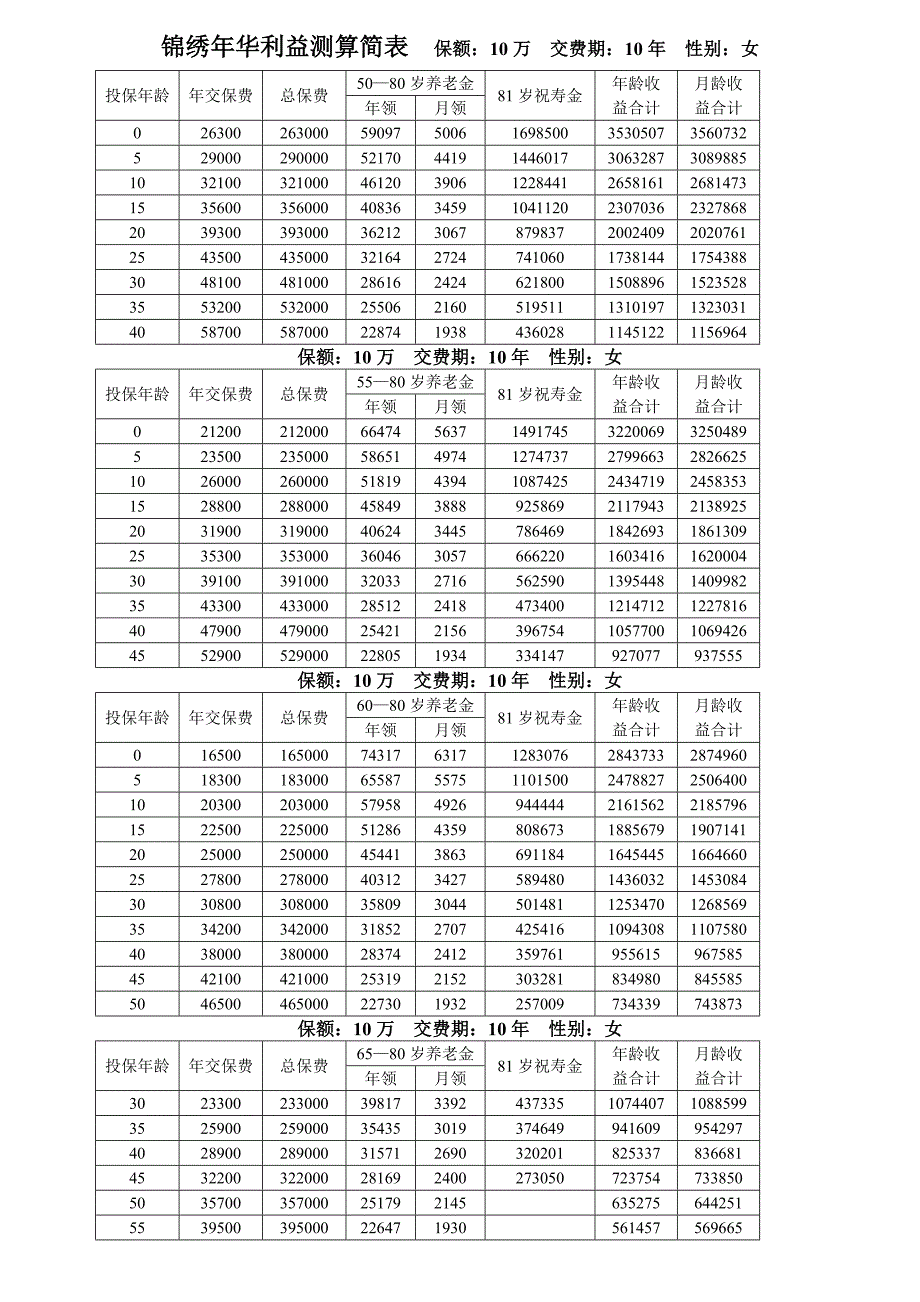 锦绣年华利益测算简表.doc_第4页