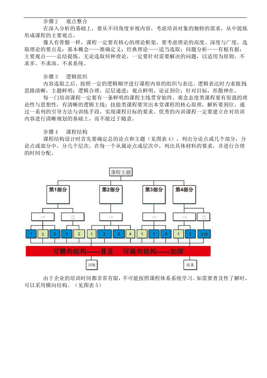 培训课程设计与开发的步骤和要点_第4页