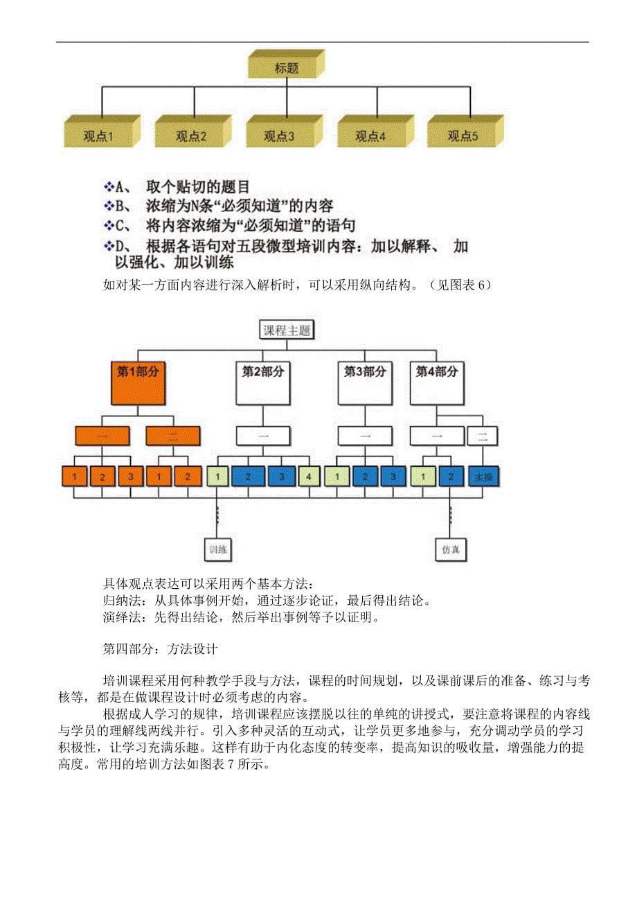 培训课程设计与开发的步骤和要点_第5页