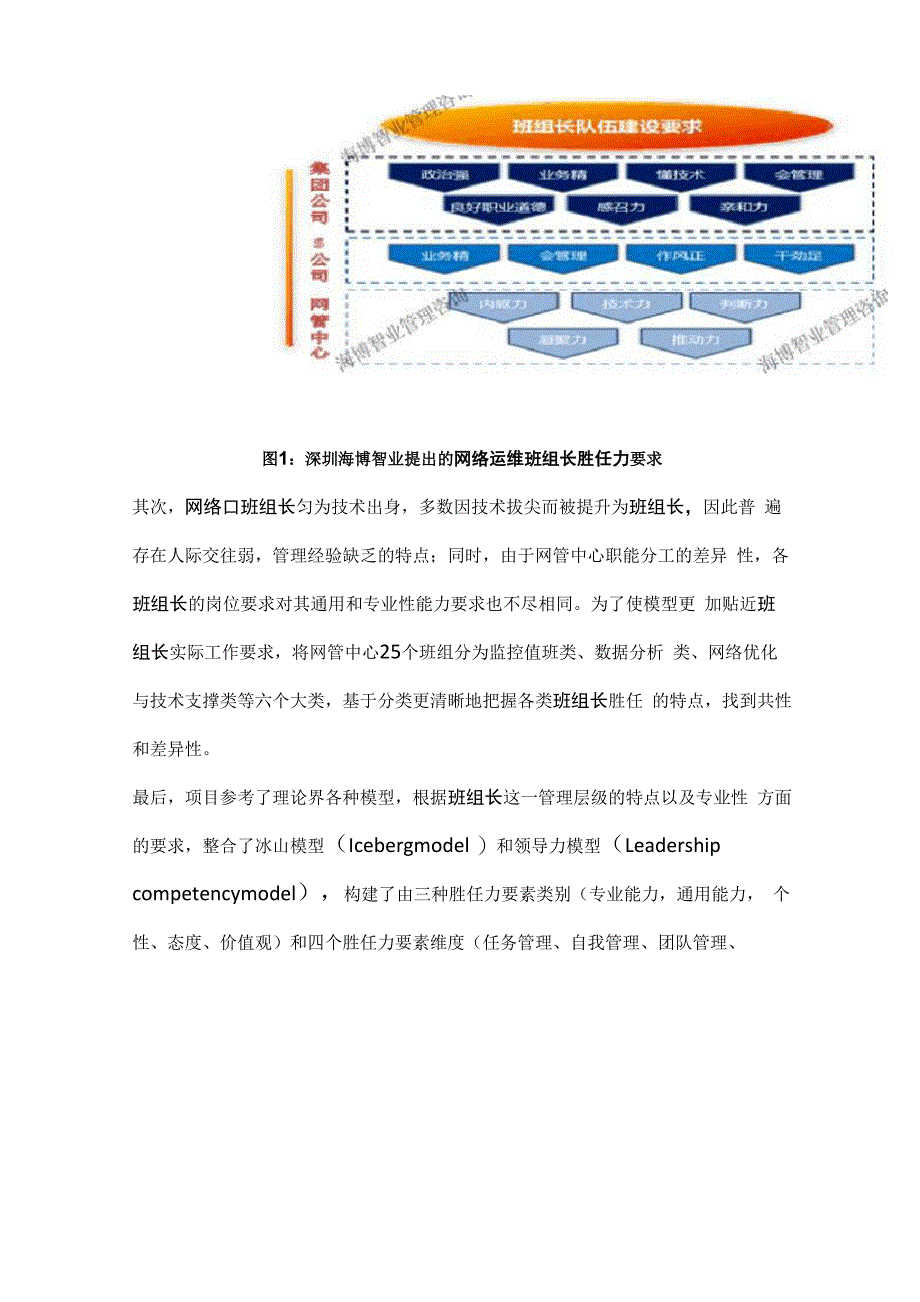 电信运营企业网络班组长胜任力模型构建与运用_第3页