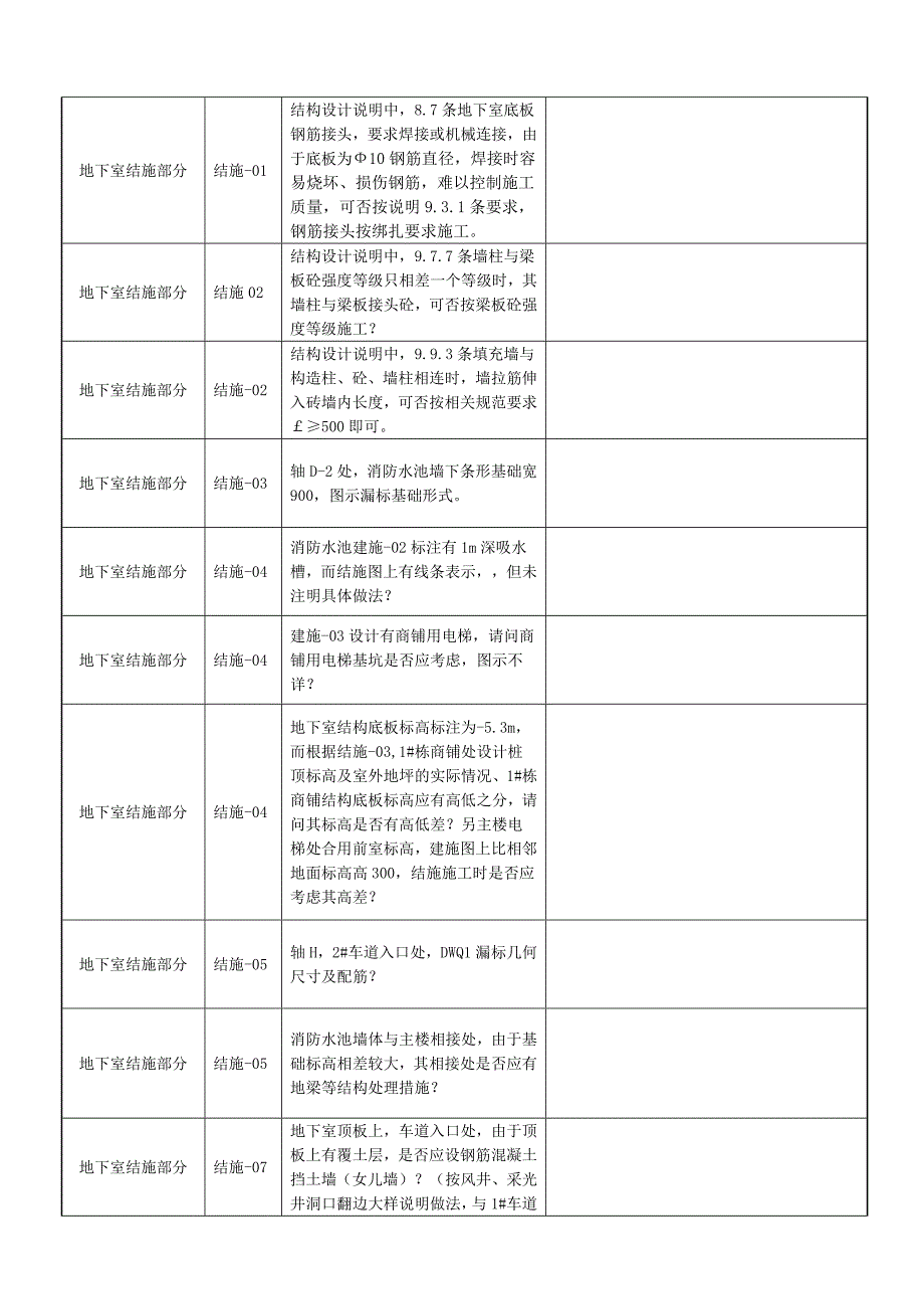 001施33图纸会审记录_第2页