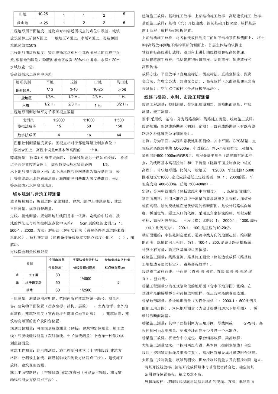 注册测绘师考试综合能力汇总_第5页