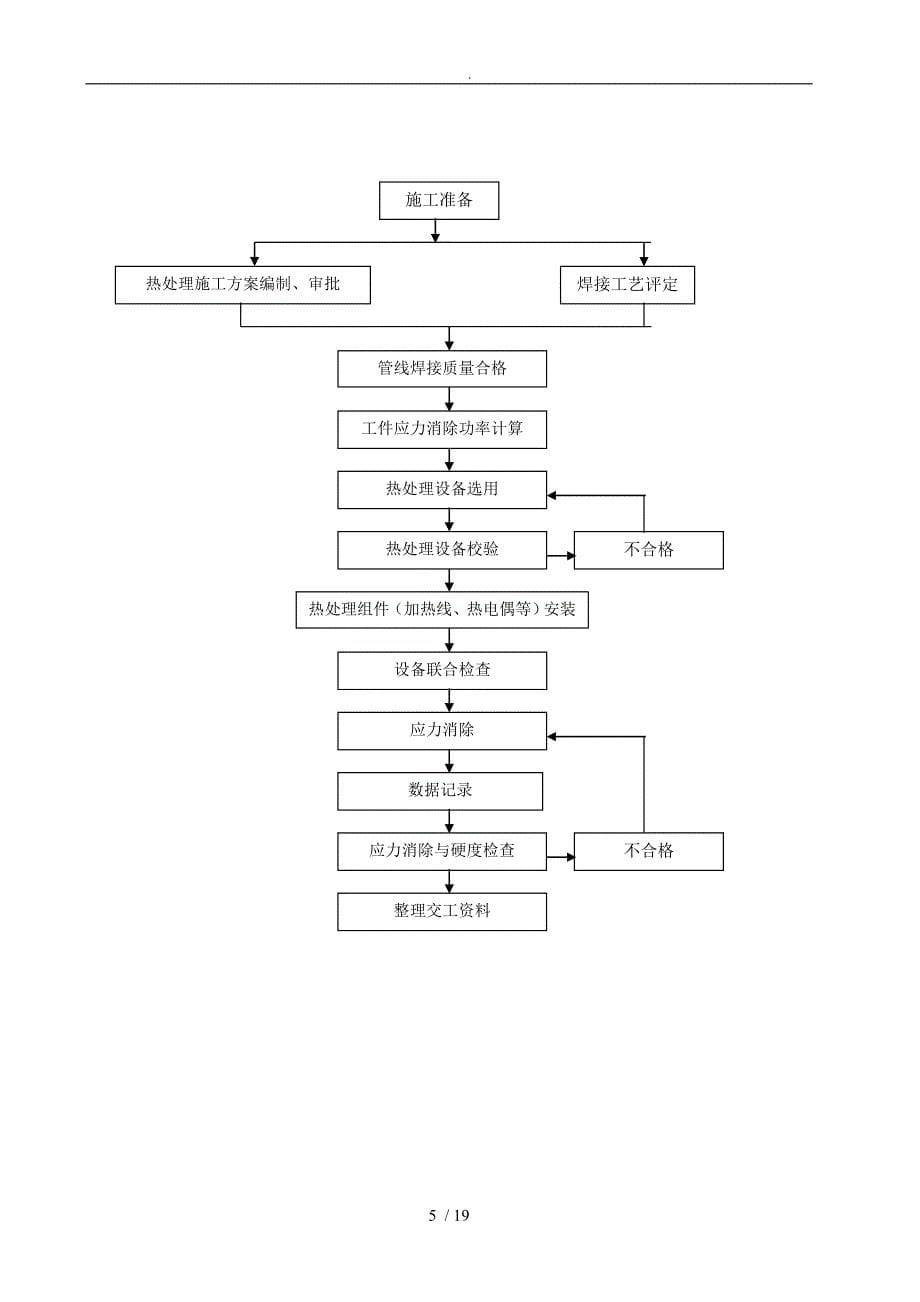 工艺管线热处理方案_第5页