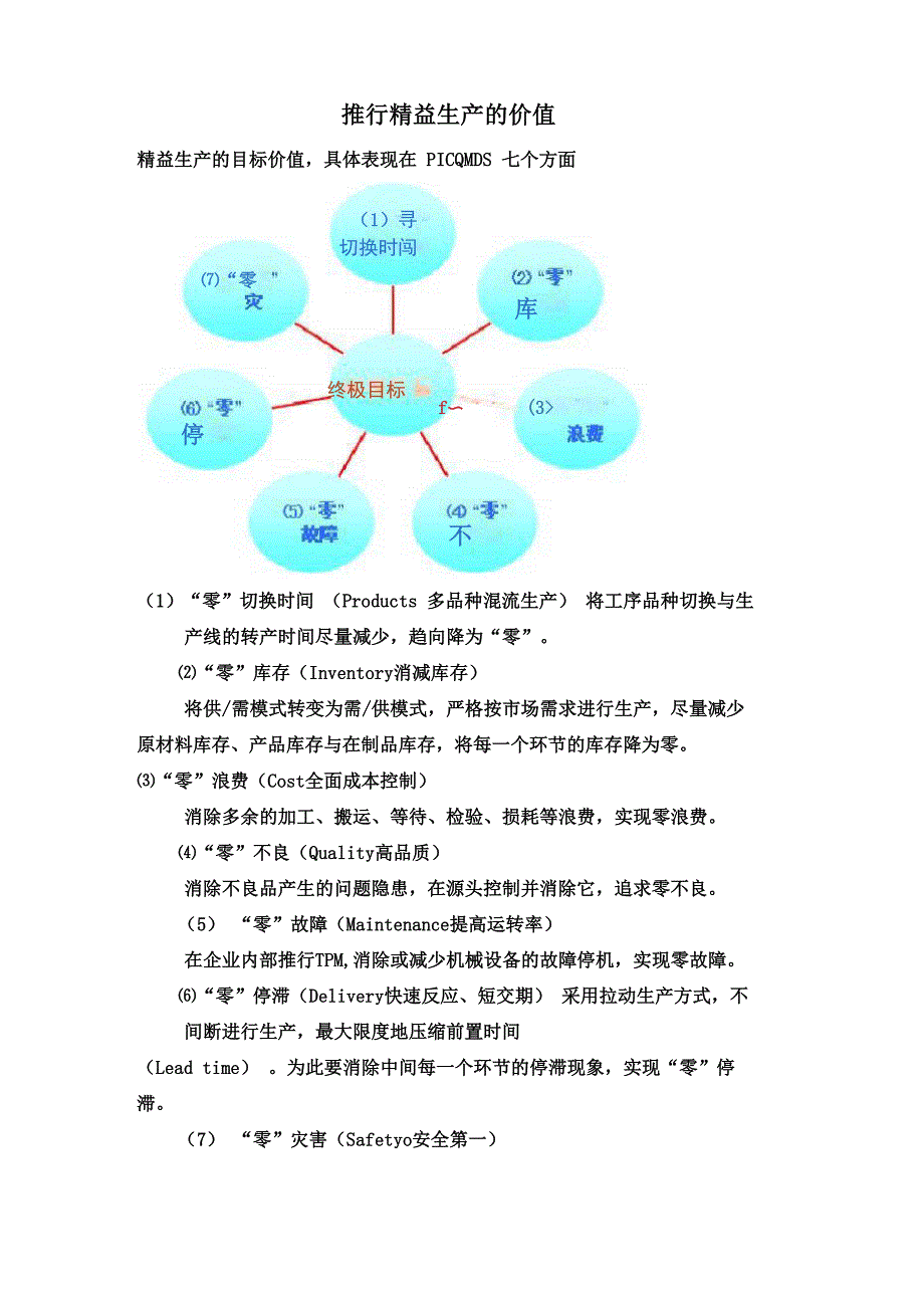 推行精益生产的价值_第1页