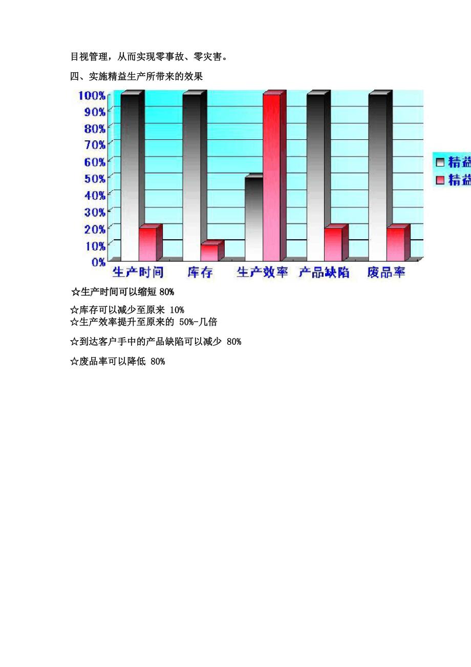 推行精益生产的价值_第3页