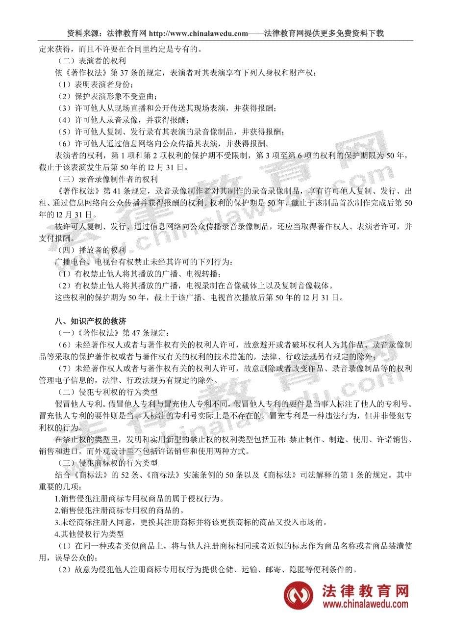 司法考试通关必过宝典——知识产权冲刺重点_第5页