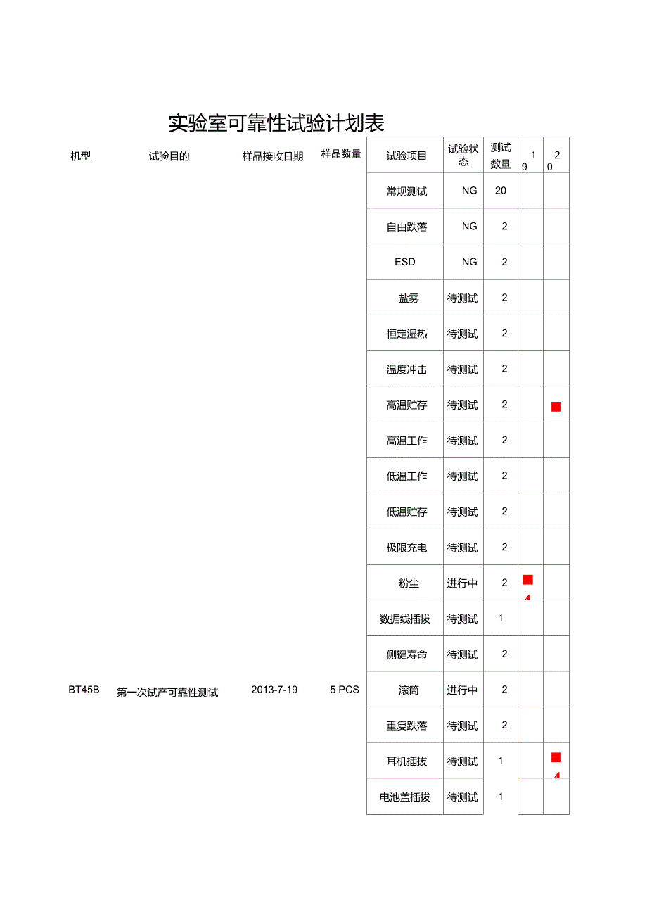 实验室可靠性测试计划表_第1页